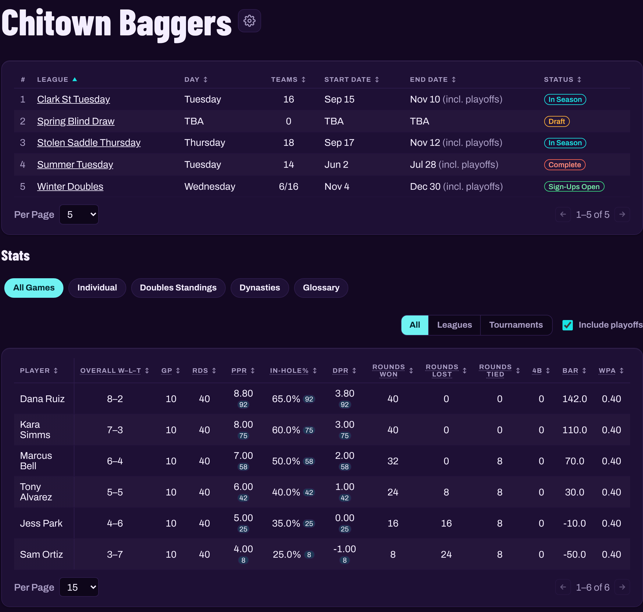 A club page with its leagues and club stats